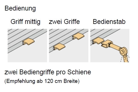 Bedienung von Rollos und Co. wählen