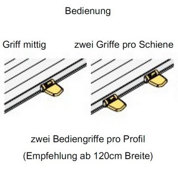 Bedienung von Rollos und Co. wählen