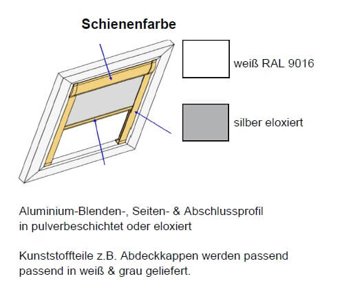 Schienen individuell farblich passend wählen