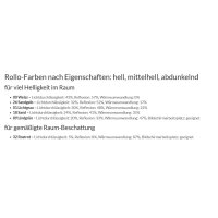 Kassettenrollos 42.420. blickdicht in 6 Farben - schwer-entflammbar