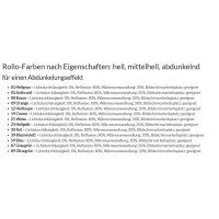 Dachfensterrollo Comfort genormt 41.142. Verdunkelung in 13 Farben