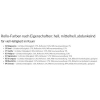 Dachfensterrollo Comfort genormt 41.418. blickdicht in 12 Farben