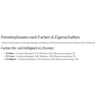 Fensterplissees 31.199. - VS1 blickdicht in 11 Farben