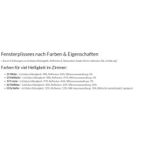 Fensterplissees 31.069. - VS1 blickdicht in 5 Farben