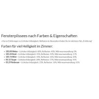 Fensterplissees 31.8 - VS1 blickdicht Vliesoptik in 5 Farben