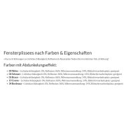 Fensterplissees 32.110. - VS1 Verdunkelung in 5 Farben