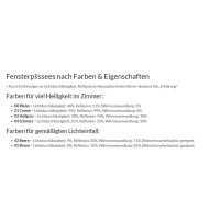 Fensterplissees 31.074. - F1 blickdicht in 5 Farben