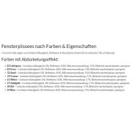 Dachfenster Plissees genormt 34.225. - Verdunkelung in 8 Farben