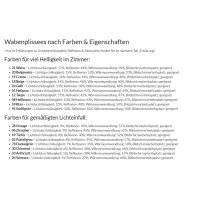 Wabenplissees 33.921. - F1 blickdicht in 18 Farben