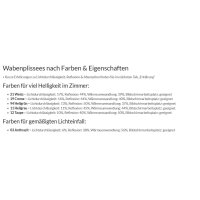 Wabenplissees 33.938. - F1 blickdicht in 6 Farben gemustert